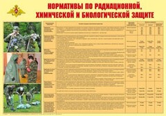 Плакат "Нормативы по радиационной, химической и биологической защите" - fgospostavki.ru - Рыбинск