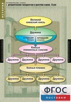 Комплект таблиц. История России 6 класс. - fgospostavki.ru - Рыбинск