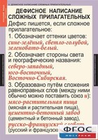 Комплект таблиц. Русский язык 6 класс - fgospostavki.ru - Рыбинск