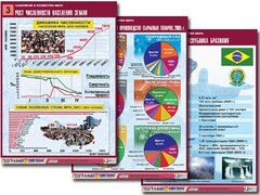 Комплект таблиц "Население и хозяйство мира" (16 таблиц, А1, ламинированные) - fgospostavki.ru - Рыбинск