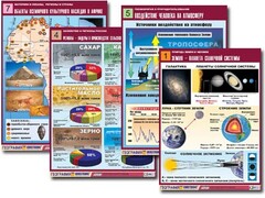 Комплект таблиц по всему курсу географии (90 таблиц, формат А1, полноцветные, ламинированные) - fgospostavki.ru - Рыбинск