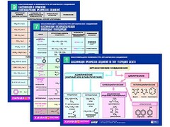 Комплект таблиц по химии раздаточные "Классификация и номенклатура органических соединений" (цветные, ламинированные, А4, 16 штук) - fgospostavki.ru - Рыбинск