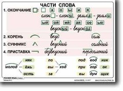 Комплект таблиц по русскому языку для начальной школы. Русский язык 2 класс - fgospostavki.ru - Рыбинск