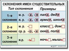 Комплект таблиц по русскому языку для начальной школы. Русский язык 4 класс - fgospostavki.ru - Рыбинск