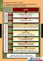 Комплект таблиц. История России 7 класс. - fgospostavki.ru - Рыбинск