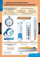 Комплект таблиц. Физика 7 класс. - fgospostavki.ru - Рыбинск