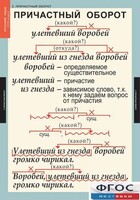Комплект таблиц. Русский язык 7 класс - fgospostavki.ru - Рыбинск