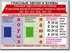 Комплект таблиц по русскому языку для начальной школы. Русский язык 1 класс - fgospostavki.ru - Рыбинск