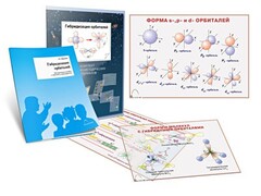 Комплект кодотранспарантов "Гибридизация орбиталей" - fgospostavki.ru - Рыбинск