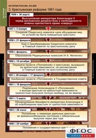 Комплект таблиц. История России 8 класс. - fgospostavki.ru - Рыбинск
