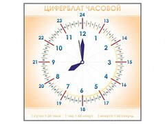 Панно демонстрационное маркерное "Циферблат часовой" - fgospostavki.ru - Рыбинск