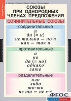 Комплект таблиц. Русский язык 8 класс - fgospostavki.ru - Рыбинск