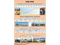 Таблица демонстрационная "Города России" (винил 70*100) - fgospostavki.ru - Рыбинск