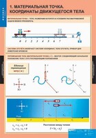 Комплект таблиц. Физика 9 класс. - fgospostavki.ru - Рыбинск