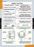Комплект таблиц. Черчение. - fgospostavki.ru - Рыбинск
