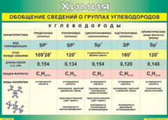 Таблица "Обобщение сведений о группах углеводородов" (100х140 сантиметров, винил) - fgospostavki.ru - Рыбинск