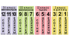 Набор магнитных карточек "Классы и разряды" - fgospostavki.ru - Рыбинск