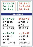 Комплект таблиц по математике для начальной школы. Математика 3 класс - fgospostavki.ru - Рыбинск