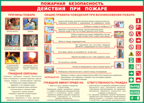 Таблица "Действия при пожаре" (100х140 сантиметров, винил) - fgospostavki.ru - Рыбинск