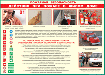 Таблица "Действия при пожаре в жилом доме" (100х140 сантиметров, винил) - fgospostavki.ru - Рыбинск