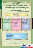 Комплект таблиц. Правоведение. Избирательное право. - fgospostavki.ru - Рыбинск