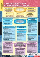 Комплект карт. География. Экономическая и социальная география мира. 10 класс. - fgospostavki.ru - Рыбинск