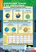 Комплект таблиц. География. Начальный курс 6 класс. - fgospostavki.ru - Рыбинск