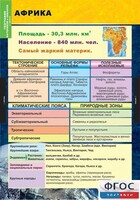Комплект таблиц. География. Материки и океаны 7 класс. - fgospostavki.ru - Рыбинск