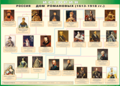 Таблица "Россия дом Романовых" (100х140 сантиметров, винил) - fgospostavki.ru - Рыбинск