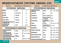Таблица. Физика. Международная система единиц (СИ) - fgospostavki.ru - Рыбинск