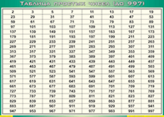 Таблица простых чисел (до 997) (100х140 сантиметров, винил) - fgospostavki.ru - Рыбинск