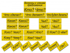 Набор магнитных карточек "Вопросы к членам предложения" (фон жёлтый) - fgospostavki.ru - Рыбинск