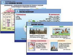 Комплект таблиц "Русский язык. Глагол" (12 таблиц, формат А1, ламинированные) - fgospostavki.ru - Рыбинск