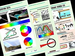 Комплект таблиц "Оптика. Специальная теория относительности" (14 таблиц, формат А1, ламинированные) - fgospostavki.ru - Рыбинск