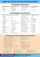 Таблица демонстрационная "Единицы физических величин. Основные физические постоянные" (винил 100*140) - fgospostavki.ru - Рыбинск