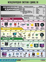Таблица демонстрационная "Международная система единиц СИ" (винил 70х100) - fgospostavki.ru - Рыбинск