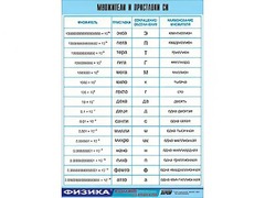 Таблица демонстрационная "Множители и приставки СИ" (винил 100х140) - fgospostavki.ru - Рыбинск