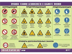 Таблица демонстрационная "Правила техники безопасности в кабинете физики" (винил 70x100) - fgospostavki.ru - Рыбинск