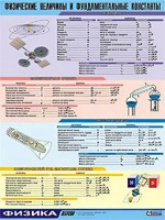 Таблица демонстрационная "Физические величины и фундаментальные константы" (винил 70х100) - fgospostavki.ru - Рыбинск
