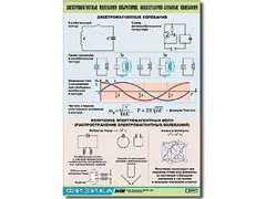 Таблица демонстрационная "Электромагнитные и молекулярно-атомные колебания" (винил 100х140) - fgospostavki.ru - Рыбинск