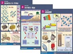 Комплект таблиц "Металлы" (10 таблиц, формат А1, ламинированные) - fgospostavki.ru - Рыбинск