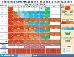Справочно-информационная таблица Д. И. Менделеева (160х120) - fgospostavki.ru - Рыбинск