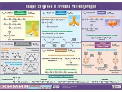 Таблица демонстрационная "Общие сведения о группах углеводородов" (винил 100х140) - fgospostavki.ru - Рыбинск
