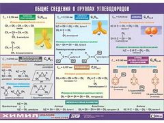 Таблица демонстрационная "Общие сведения о группах углеводородов" (винил 70х100) - fgospostavki.ru - Рыбинск