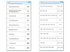 Комплект карточек (10) "Обучающий калейдоскоп. Умножение на 2, 5 и 10" - fgospostavki.ru - Рыбинск