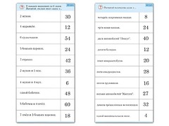 Комплект карточек (10)  "Обучающий калейдоскоп. Умножение на 3, 4 и 6" - fgospostavki.ru - Рыбинск