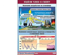 Таблица демонстрационная "Воздействие человека на атмосферу" (винил 100*140) - fgospostavki.ru - Рыбинск