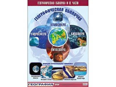 Таблица демонстрационная "Географическая оболочка и ее части" (винил 70*100) - fgospostavki.ru - Рыбинск