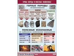 Таблица демонстрационная "Горные породы и полезные ископаемые" (винил 100*140) - fgospostavki.ru - Рыбинск