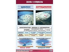 Таблица демонстрационная "Циклоны и антициклоны" (винил 100х140) - fgospostavki.ru - Рыбинск